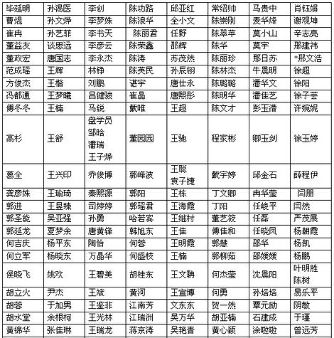 大艺时代全国青年美术作品展公布初选名单