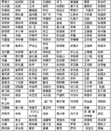 大艺时代全国青年美术作品展公布初选名单