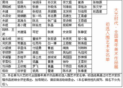 大艺时代全国青年美术作品展公布初选名单