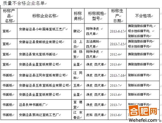 ���ճ��4����ֽ��5���黭ֽ���ϸ�