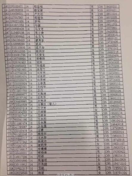 马航失联客机乘客名单包括中国赴马书画家部分成员