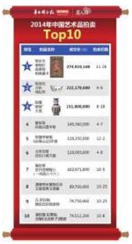 中国艺术品市场跻身世界第二位 稍逊于美国