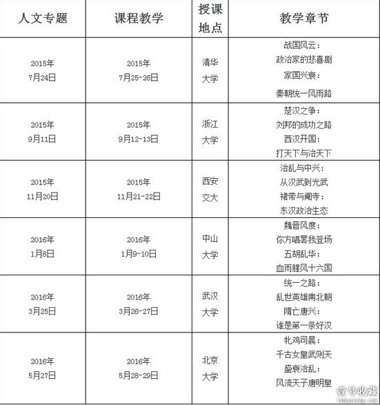 《资治通鉴》领导韬略精研班 7月24日开班