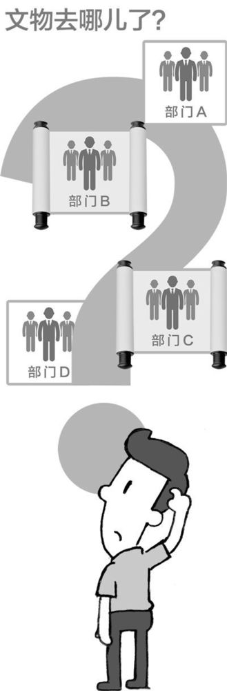 男子将于右任字画捐给市政协疑遭私分