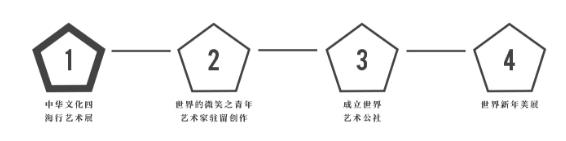 第二届“宝甄艺术推介计划”——“中华文化四海行·走进奉化”青年艺术展作品征集