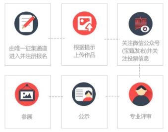 第二届“宝甄艺术推介计划”——“中华文化四海行·走进奉化”青年艺术展作品征集